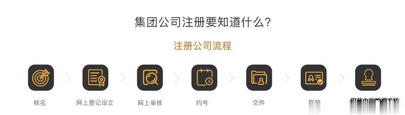 集團公司注冊