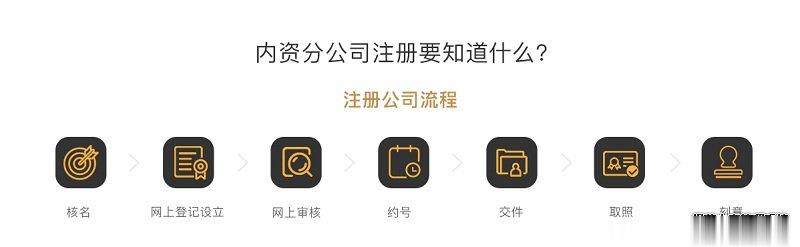 內(nèi)資分公司注冊(cè)