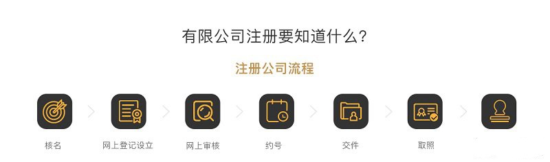 內(nèi)資有限公司注冊(cè)