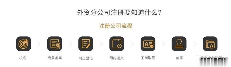 外資分公司注冊(cè)