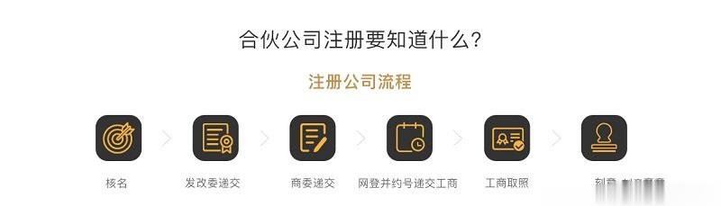 合伙企業(yè)注冊(cè)