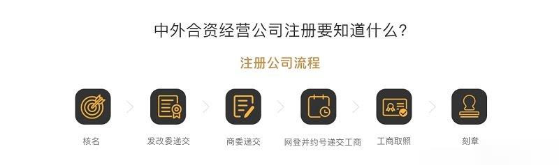 中外合資公司注冊(cè)