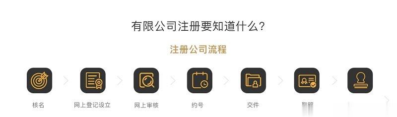 股份有限公司注冊