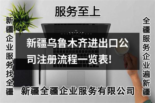 新疆烏魯木齊進(jìn)出口公司注冊(cè)流程一覽表!